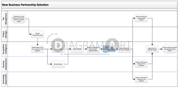 New Business Partnership Selection , Open Diagram - DIAGRAMART AUTHOR, DiagramArt