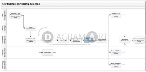 New Business Partnership Selection , Open Diagram - DIAGRAMART AUTHOR, DiagramArt