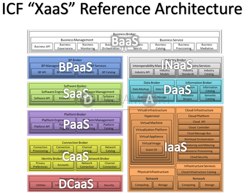 ICF - XaaS Reference Architecture , Open Diagram - DIAGRAMART AUTHOR, DiagramArt