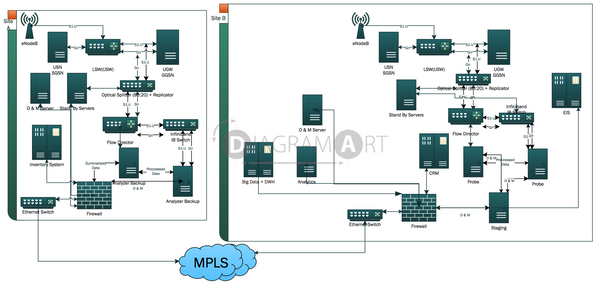 4G Implementation , Royalty Free Diagram - DIAGRAMART AUTHOR, DiagramArt