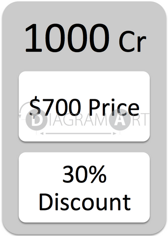 1000 Credits , Credit - DiagramArt, DiagramArt
