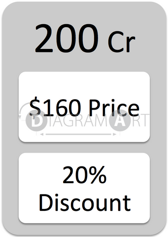 200 Credits , Credit - DiagramArt, DiagramArt
